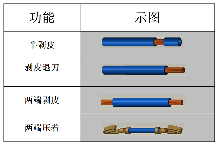 208A1功能示意圖